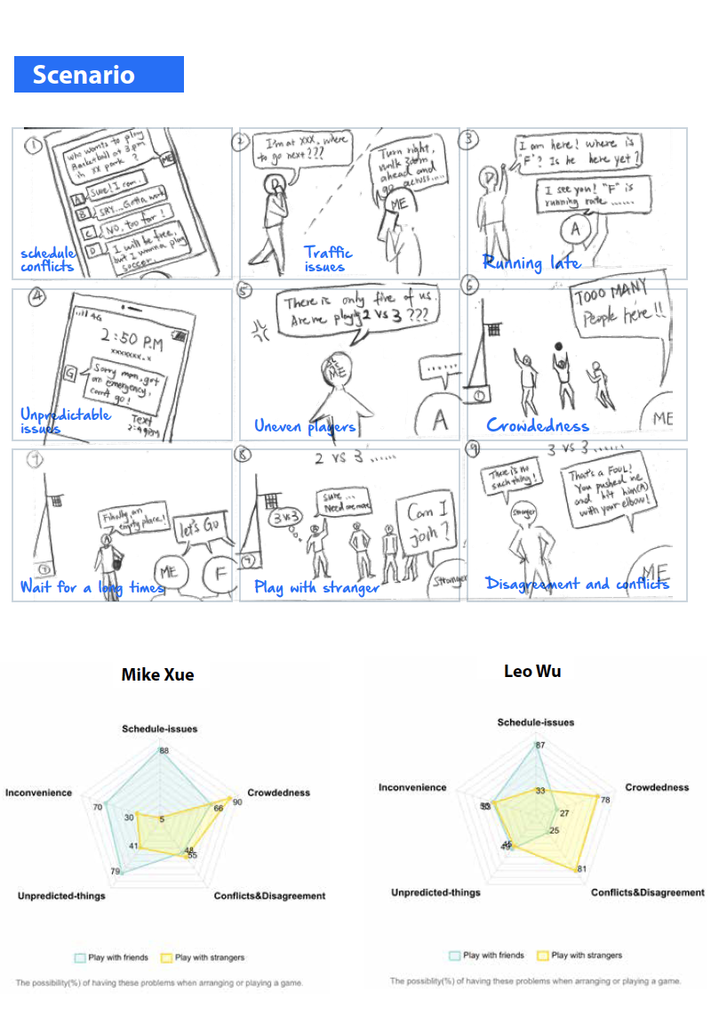 appstoryboard