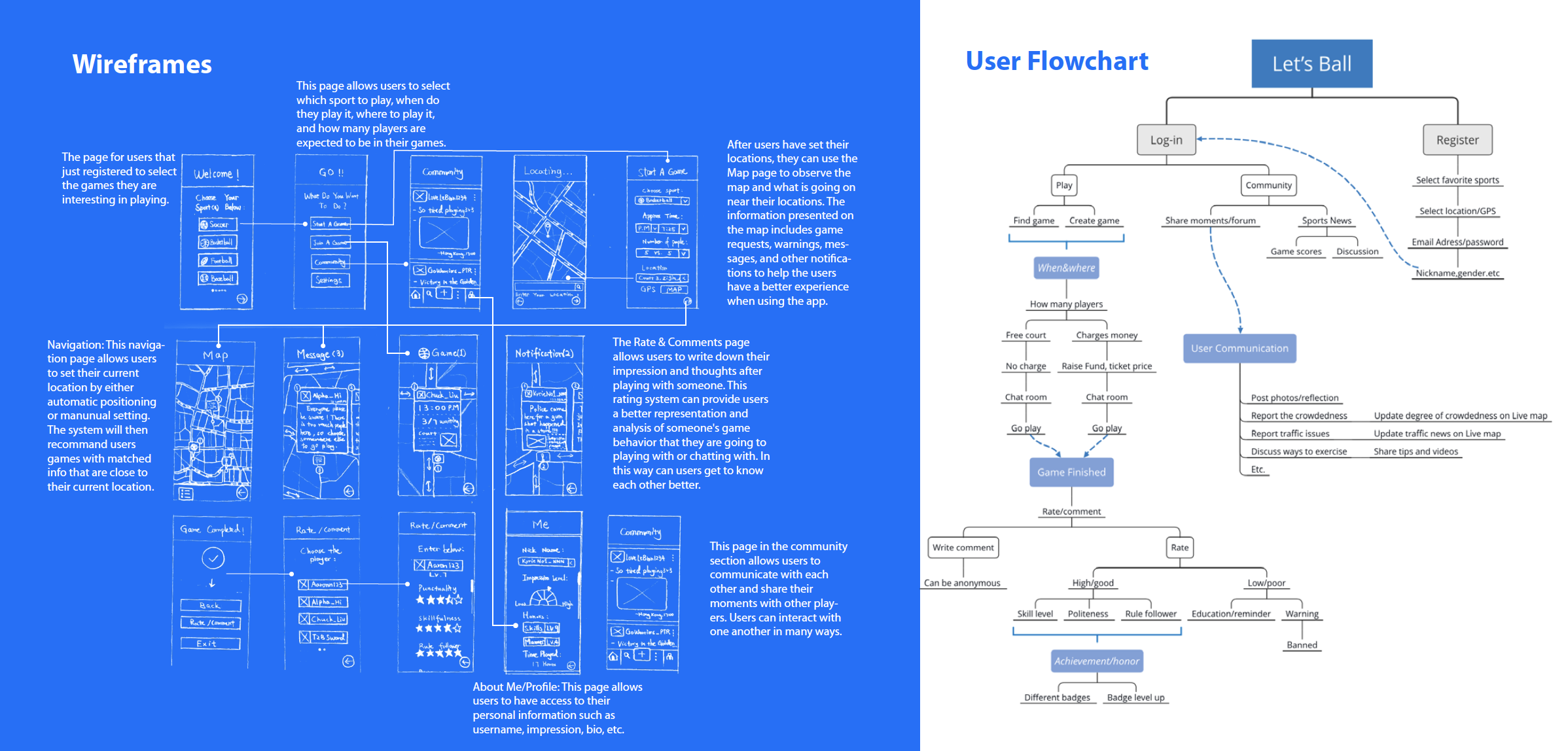 wireframe